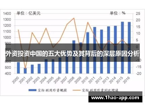 外资投资中国的五大优势及其背后的深层原因分析